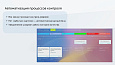ProfiCRM: Контроль качества звонков -  