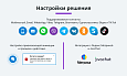 Обратная связь: Мессенджеры и социальные сети для связи (Мультикнопка, WhatsApp, Telegram, Viber,VK) -  