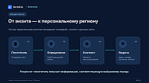 Bussol: Мультирегиональность - Маркетинг, реклама