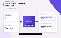 Top Man Digital: SEO умного фильтра, мета, ЧПУ и ИИ для страниц сайта - SEO