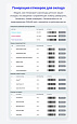 Cmall: Приемка товара -  