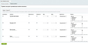 Scode: Здоровье каталога — контроль товаров, цен, остатков и SEO -  