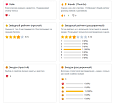 Лайки, звезды, рейтинги, оценки - Отзывы, комментарии