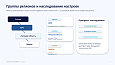 Bussol RegionsPro — мультирегиональная коммерческая платформа: цены, склады, SEO и GeoIP - Маркетинг, реклама