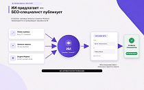 Top Man Digital: SEO умного фильтра, мета, ЧПУ и ИИ для страниц сайта - SEO
