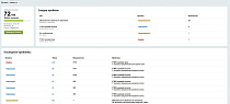 Scode: Здоровье каталога — контроль товаров, цен, остатков и SEO -  