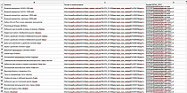 Проверка HTML-кода анонса, детального описания и свойств - Для разработчиков
