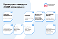 ЕСИА Авторизация. Вход на сайт через Госуслуги -  