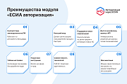 ЕСИА Авторизация. Вход на сайт через Госуслуги -  